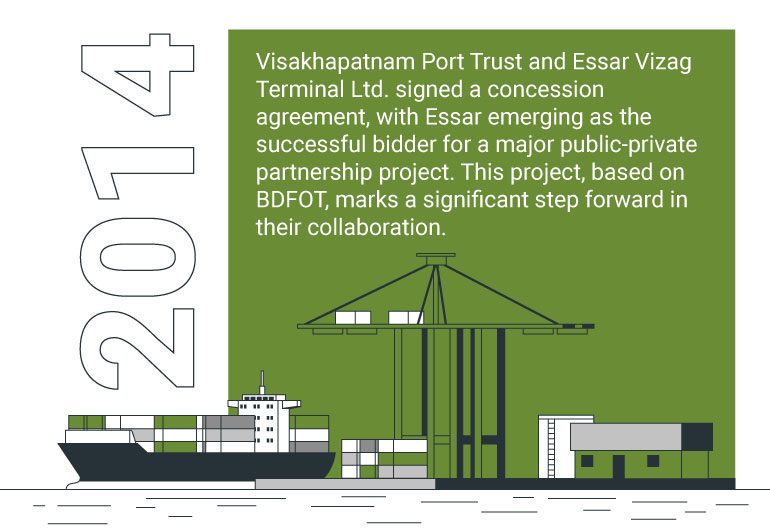 Vizag-Timeline-2014